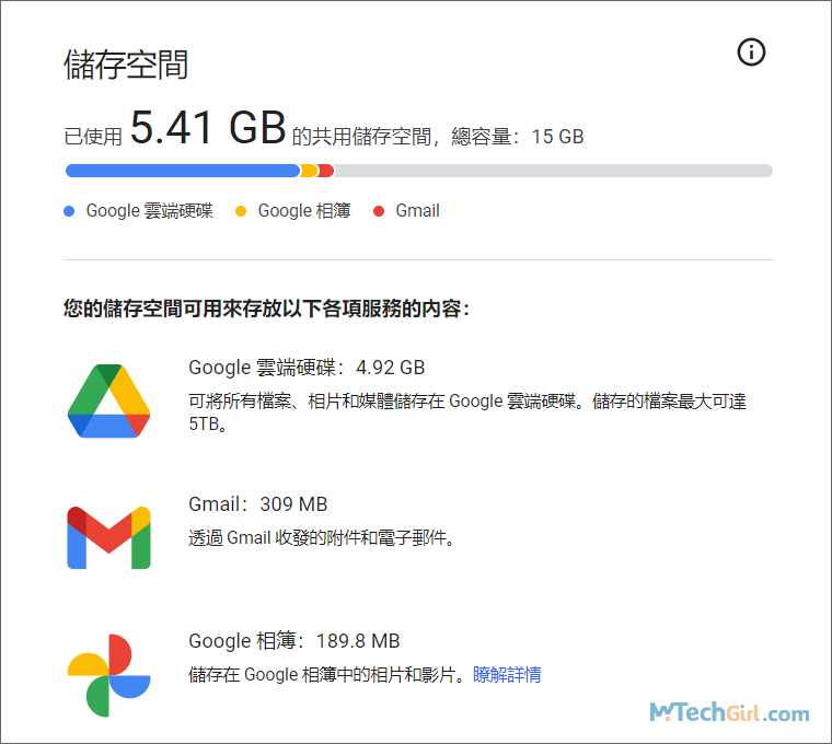 Google Drive容量分配