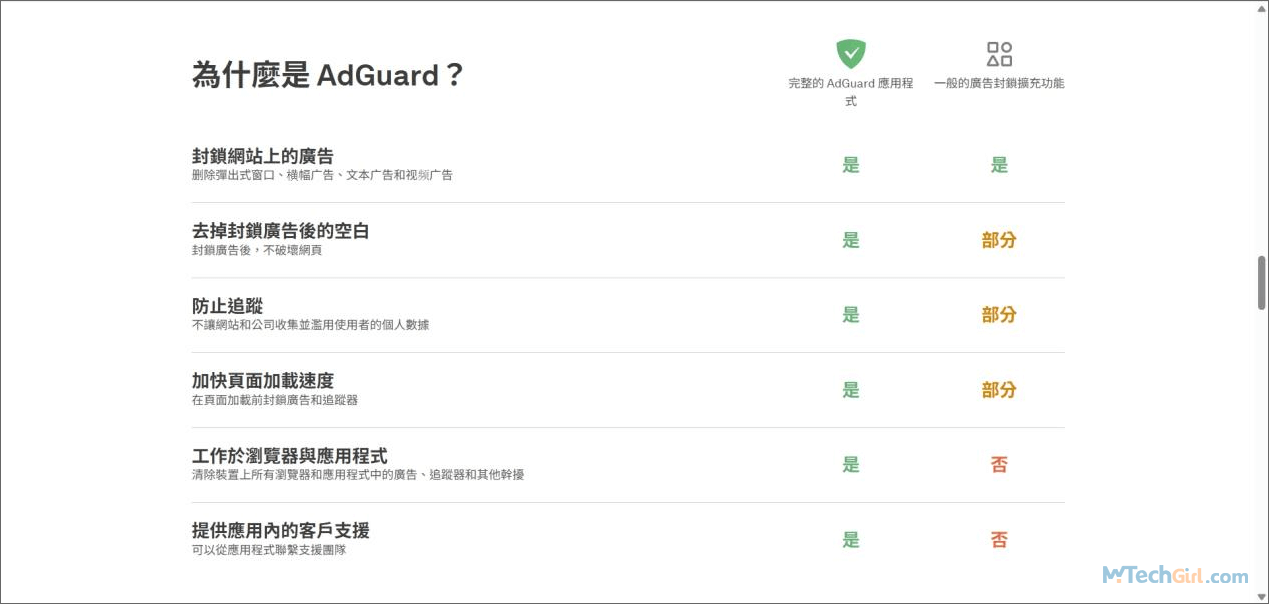 AdGuard對比其他產品