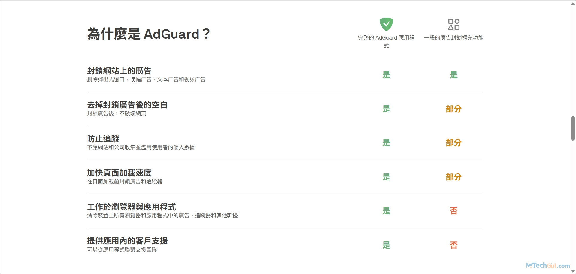AdGuard比較其他廣告封鎖器