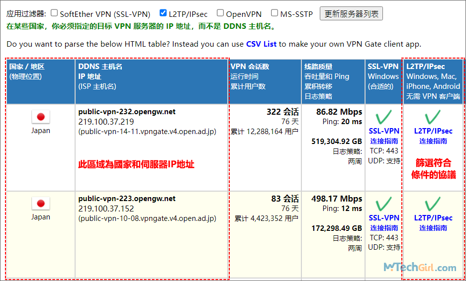 VPN Gate網站中繼伺服器列表