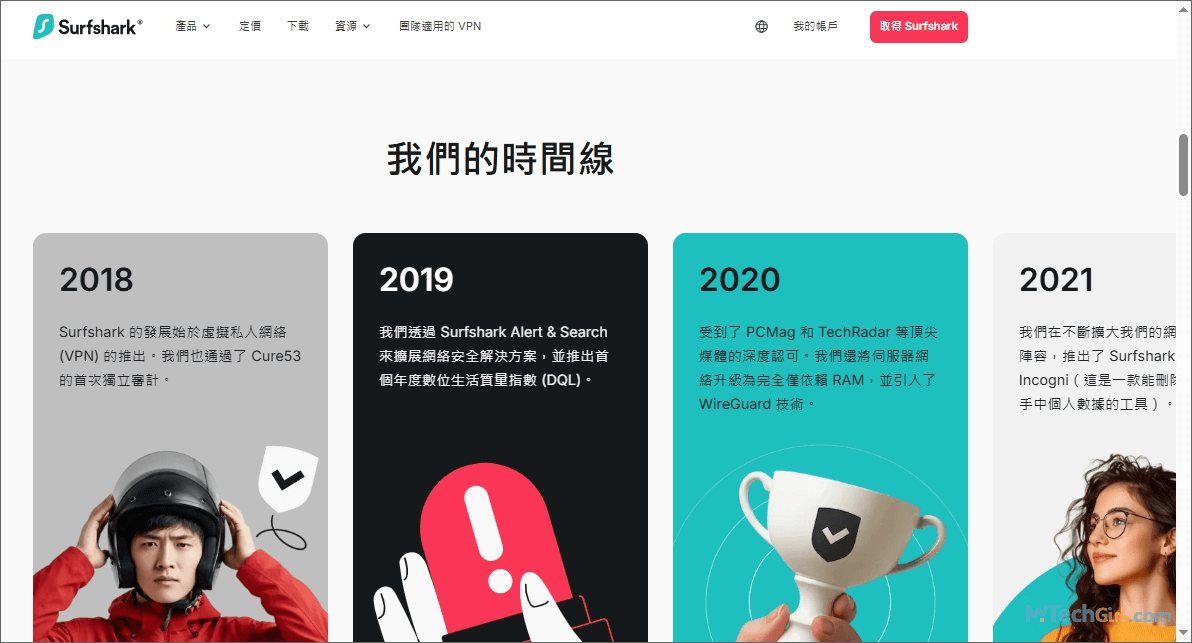 Surfshark歷程介紹