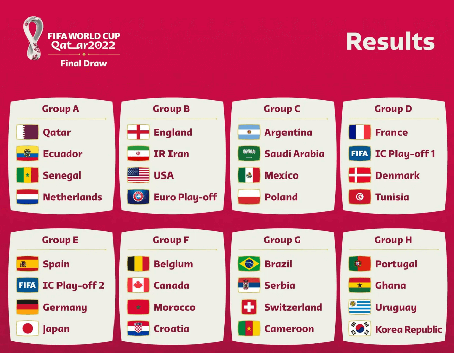 2022世界盃小組賽名單