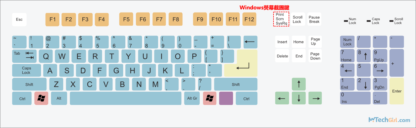 Windows設計鍵盤PrtSc SysRq鍵