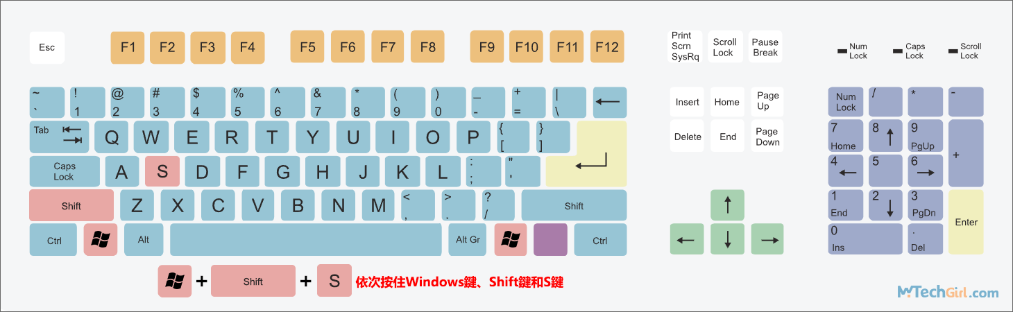 Windows+Shift+S螢幕多功能截圖