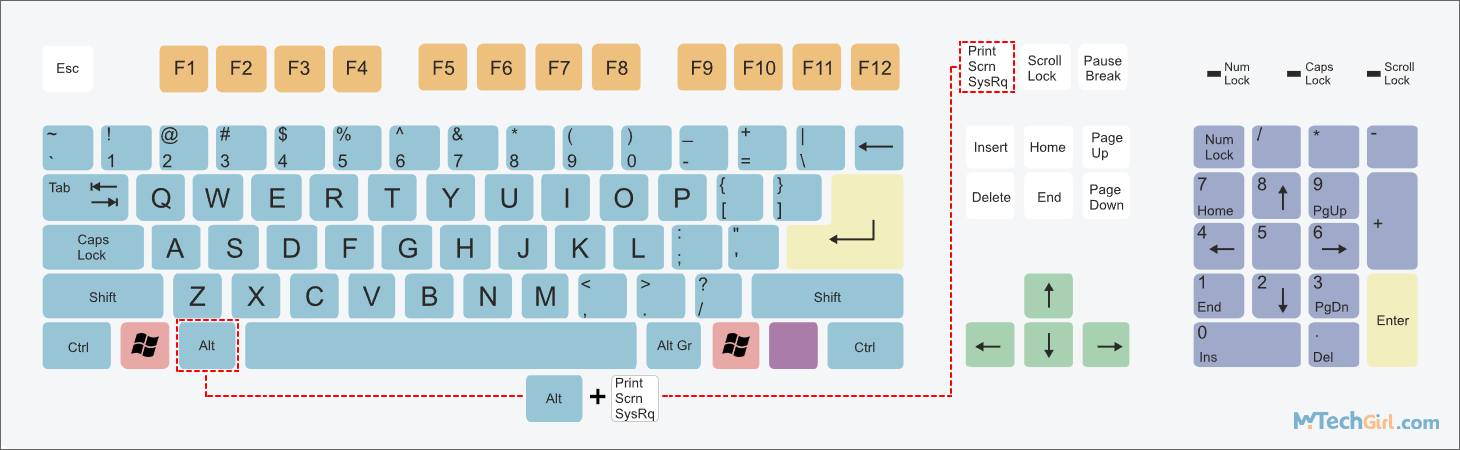 Windows 11 Alt+Print Screen鍵截圖